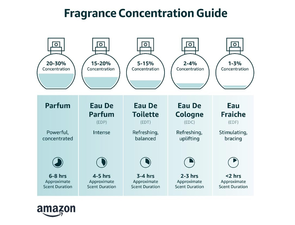 3.0 oz Eau de Parfum Spray I4238