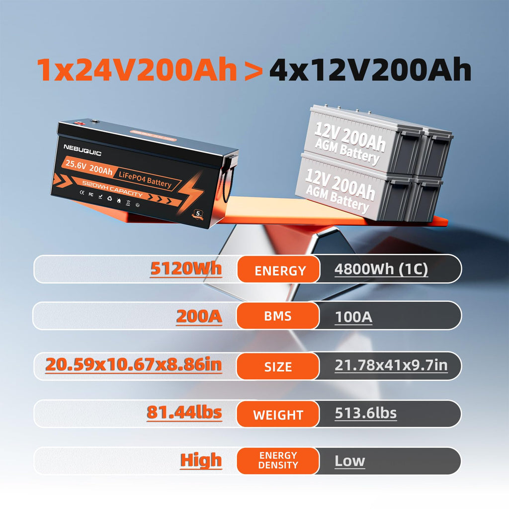 24V 200Ah LiFePO4 Lithium Battery C64727