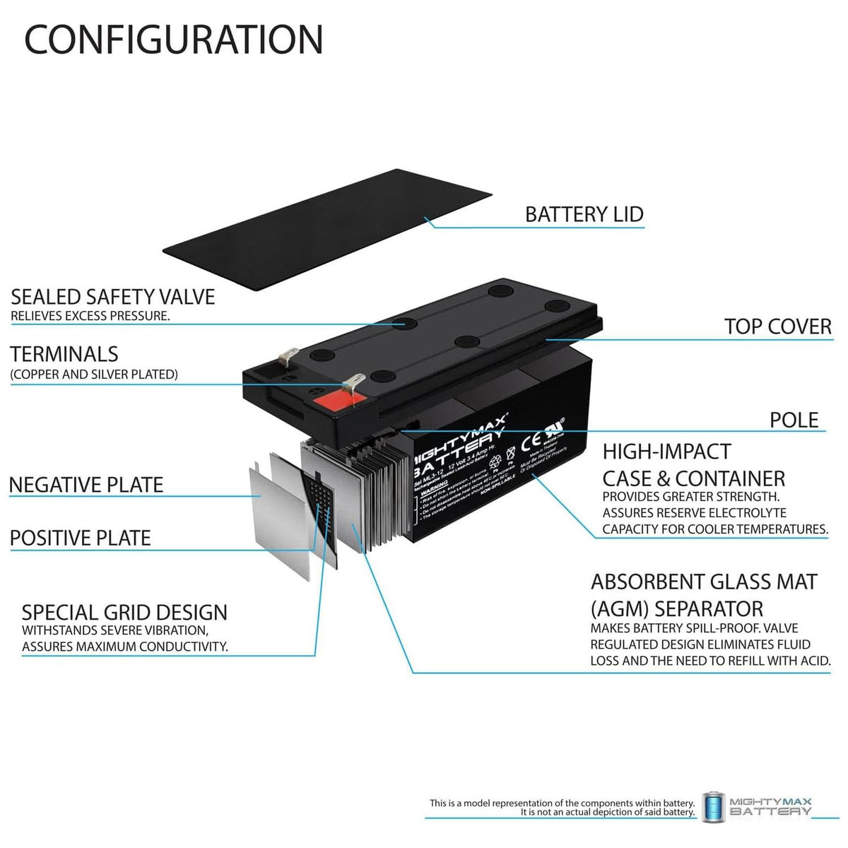 12 Volt 3 AH Rechargeable SLA AGM Battery S506767