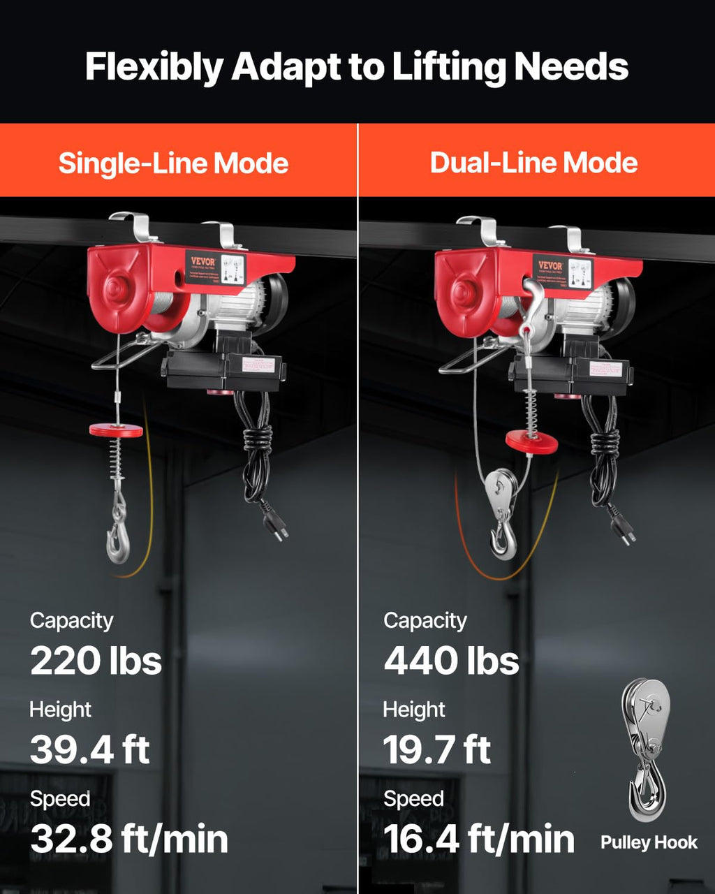110v 440lbs Electric Hoist with Wireless Remote Control N268