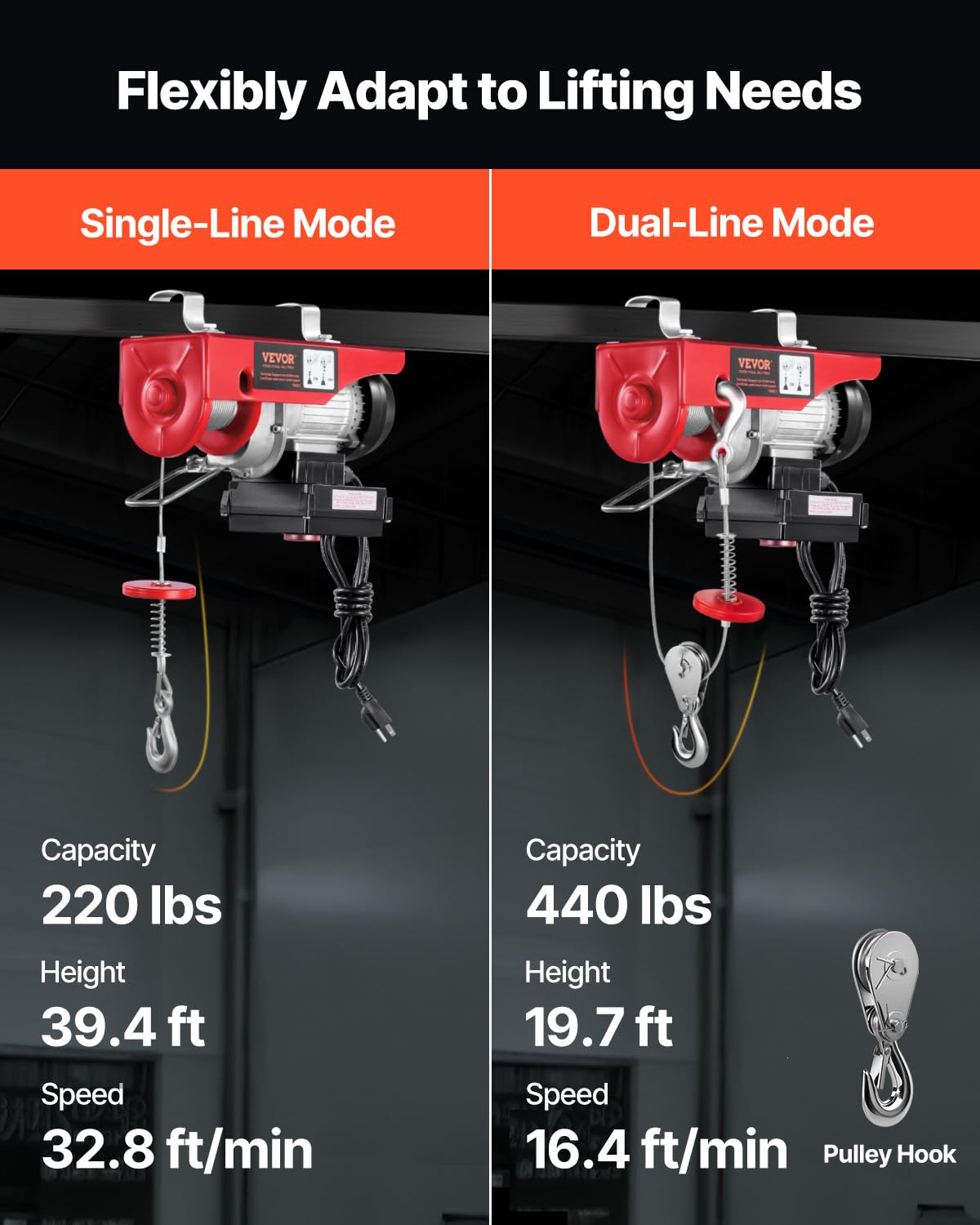 110v 440lbs Electric Hoist with Wireless Remote Control N268