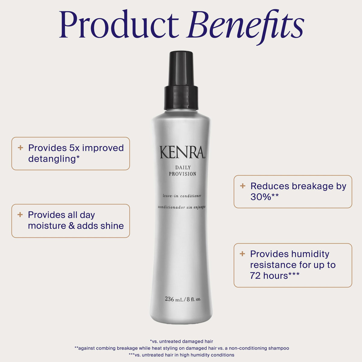 Leave-In Conditioner for All Hair Types B30989