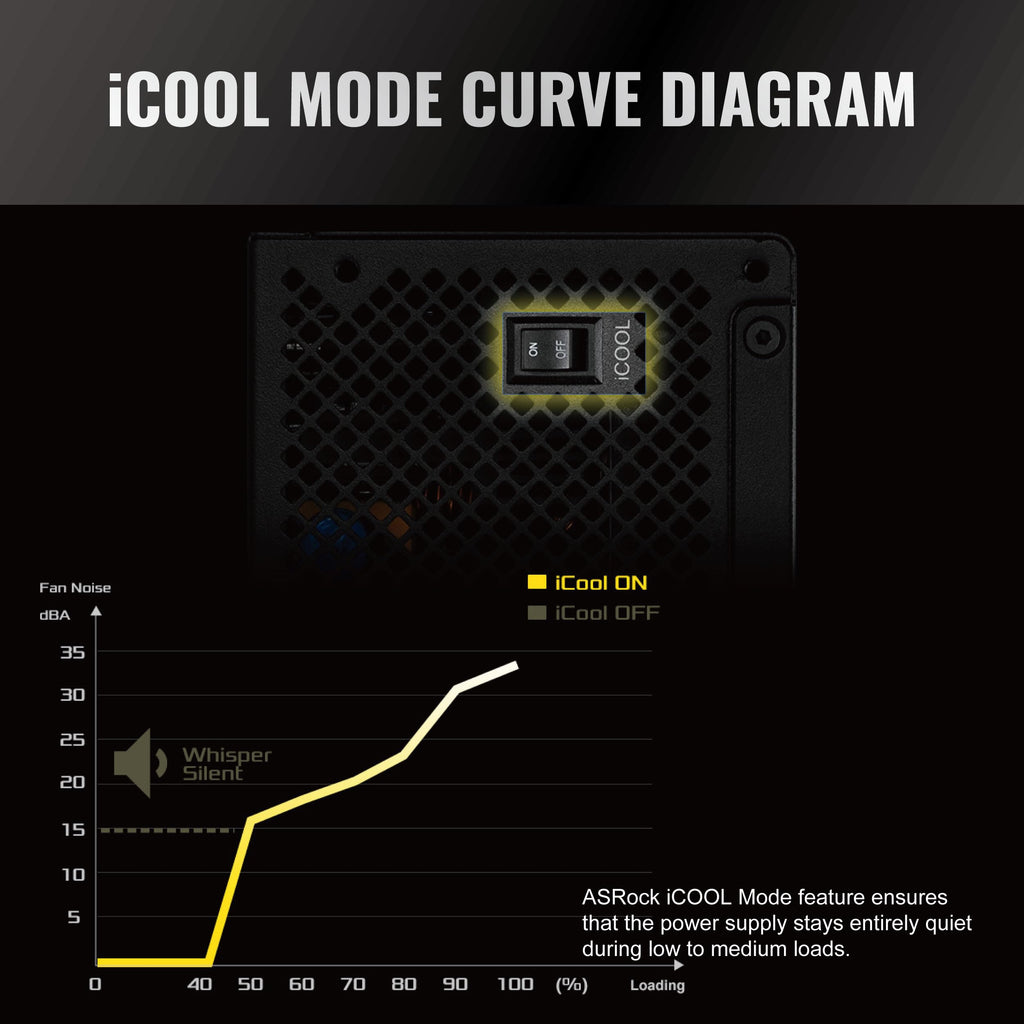1000W 80 Plus Gold Full Modular Power Supply U65864