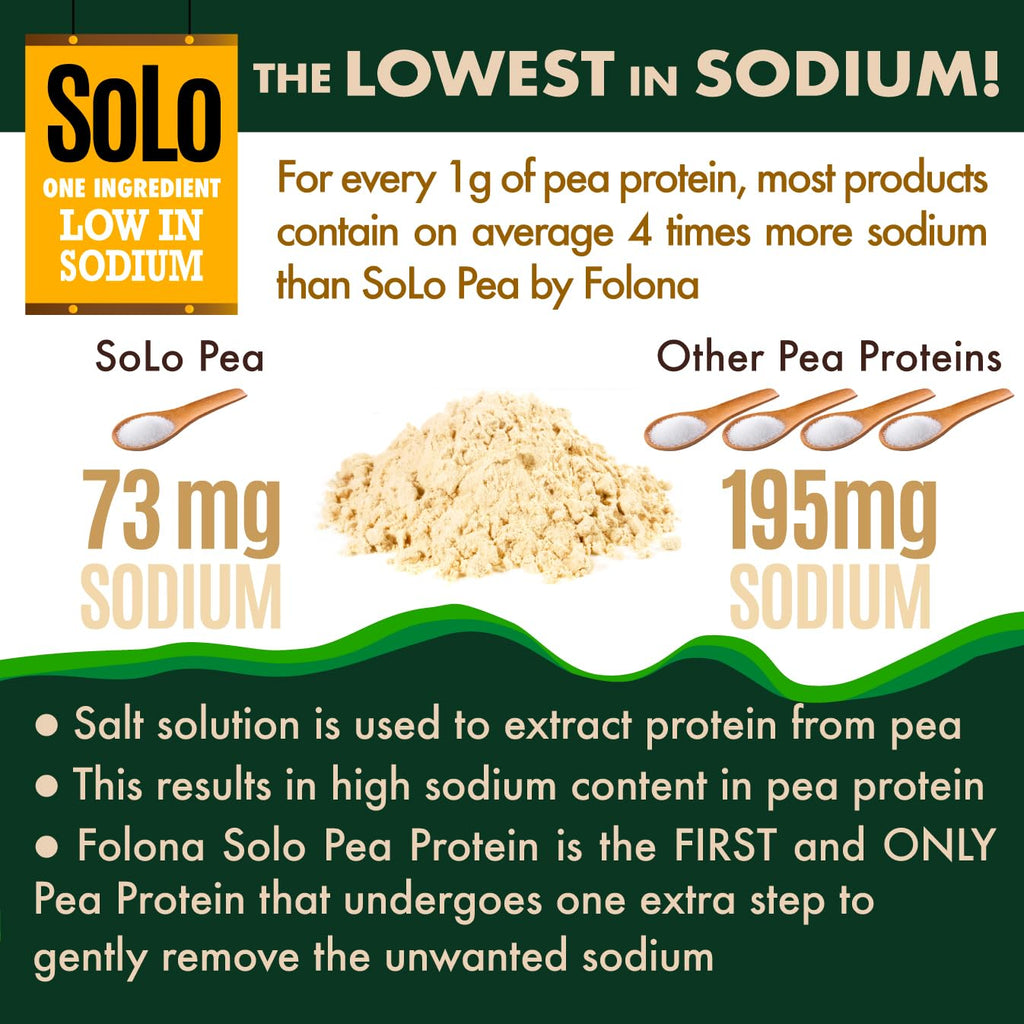 Organic Pea Protein Isolate Unflavored Vegan Protein Powder 2.7 lbs F14350