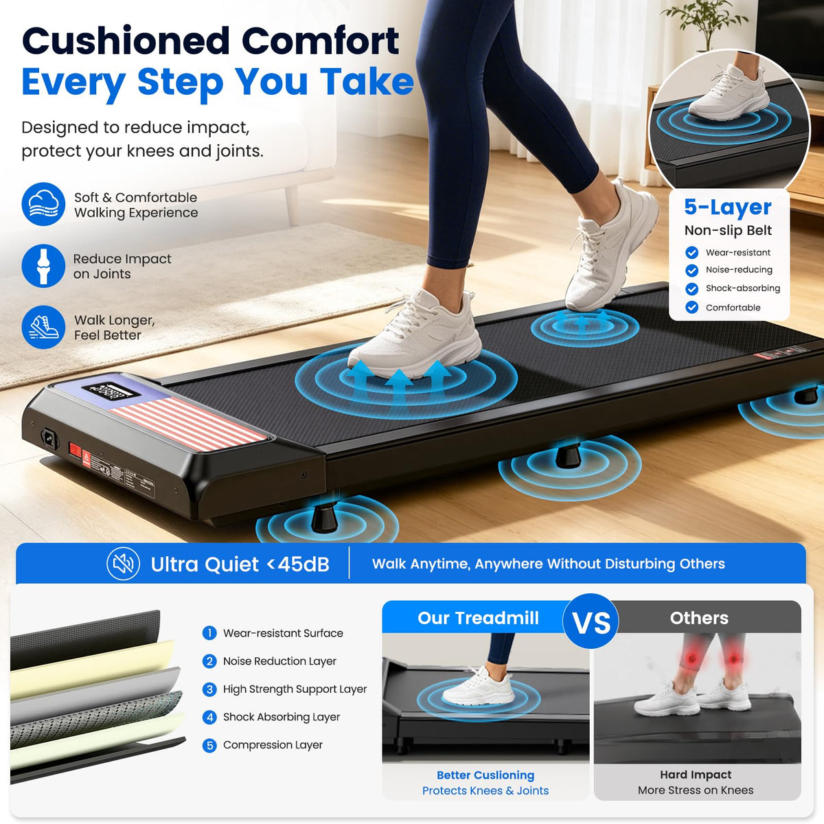 2.5HP Under Desk Treadmill with 8% Incline K1942
